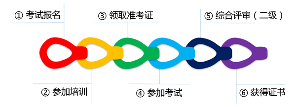 　2021下半年中衛(wèi)心理咨詢師考試報名啟動，相關(guān)具體細(xì)節(jié)分析(圖7)